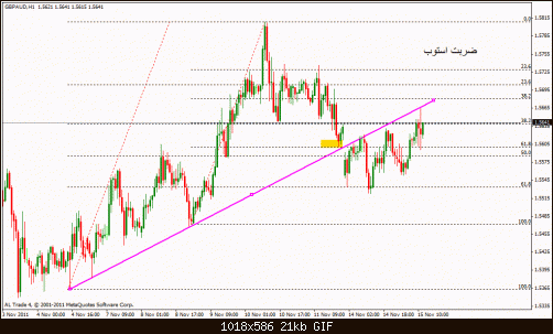 gbp aud 1h previous.gif‏