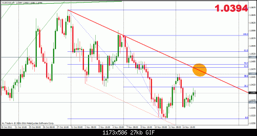 audcad 15-11 4h.gif‏