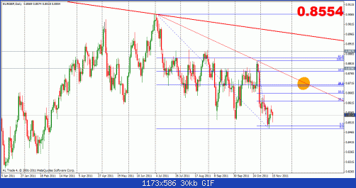 eurgbp 15-11 d.gif‏