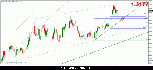 audnzd 16-11 4h.gif‏