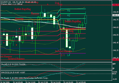 eurjpy.gif‏