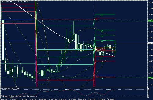 gbp.gif‏