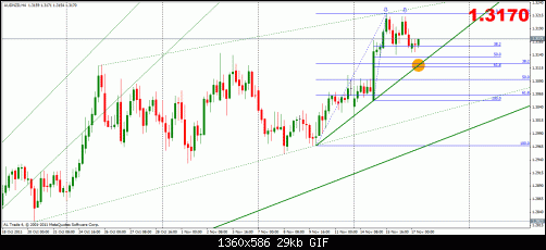 audnzd 17-11 4h.gif‏