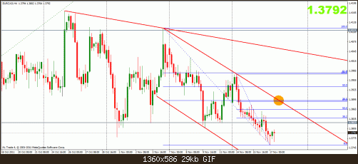 eurcad 17-11 4h.gif‏