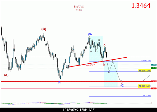     

:	eur weekly.gif
:	30
:	15.9 
:	295538