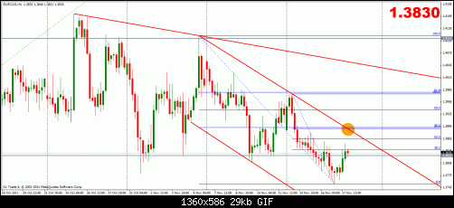 eurcad 17-11 4h 2.gif‏