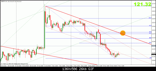 gbpjpy 17-11 4h.gif‏