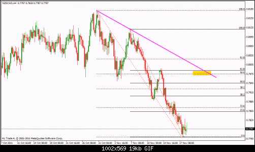 nzd cad 4h.gif‏