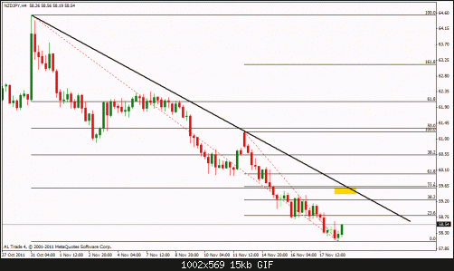 nzd jpy.gif‏