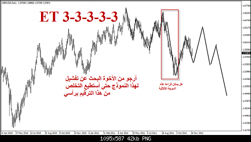 GBPUSD19112011.png‏