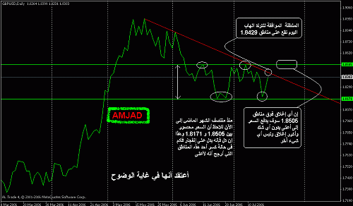 gbp_daily.gif‏