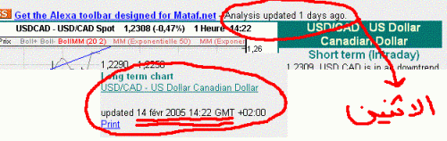 USD.CAD Mon.GIF‏