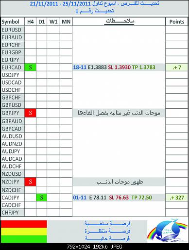 following table R3.jpg‏