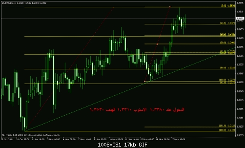 euraud.gif‏