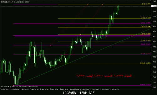 eurnzd.gif‏