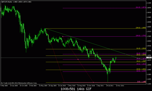 gbpchf.gif‏