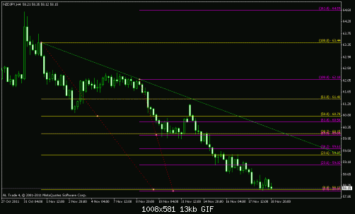 nzdjpy.gif‏