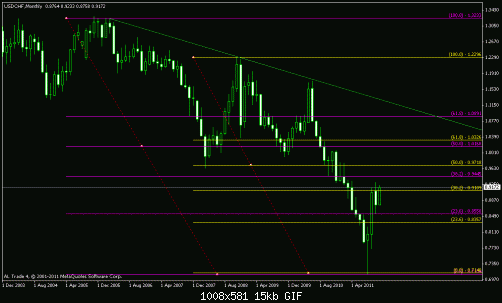 usdchf.gif‏