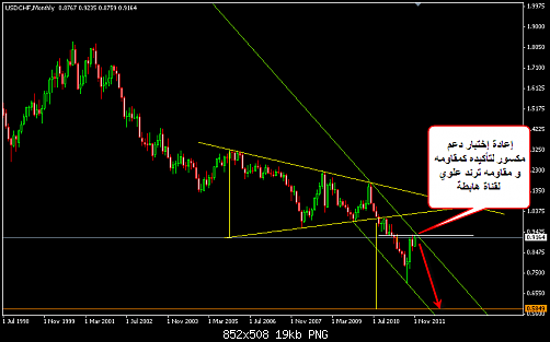     

:	USDCHF 40.png
:	27
:	19.3 
:	295936