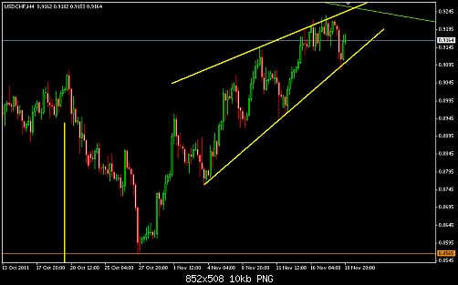     

:	USDCHF 44.png
:	23
:	10.4 
:	295942