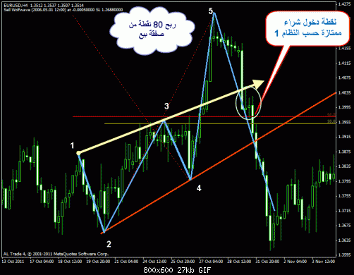 eurusd4h 31-10-.gif‏