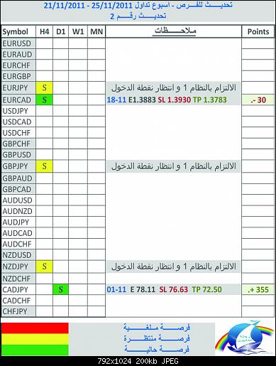 following table R3.jpg‏