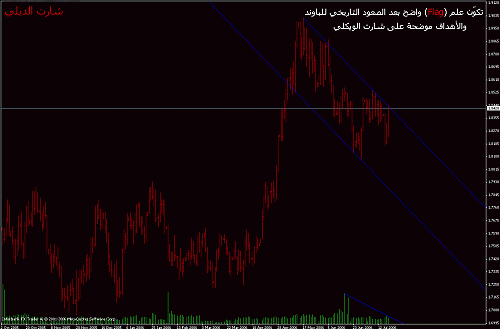 gbp-usd.gif‏