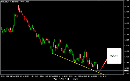     

:	NZDUSD 2.png
:	17
:	11.8 
:	296132