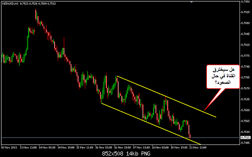     

:	NZDUSD 3.png
:	16
:	14.0 
:	296133