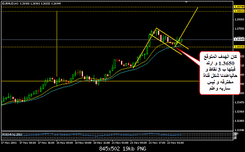     

:	EURAUD 6.png
:	11
:	18.8 
:	296276