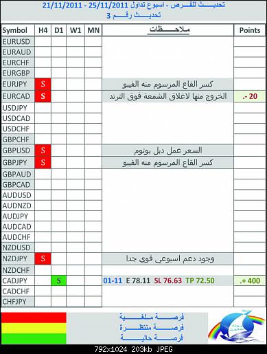 following table R3.jpg‏