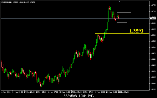     

:	EURAUD 7.png
:	11
:	10.1 
:	296282