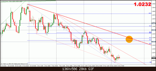 audcad 22-11 4h.gif‏