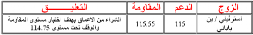 saxobank steratgyarabic 20072006.PNG‏