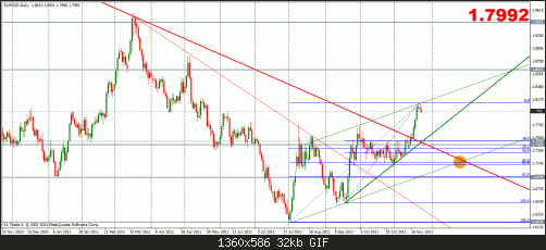 eurnzd 24-11 d.gif‏