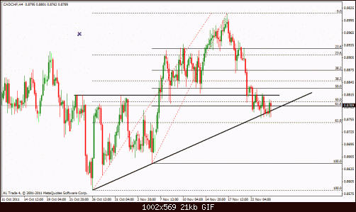 cadchf 4h.gif‏