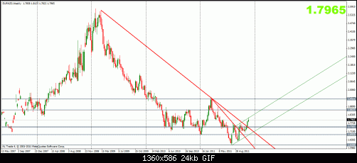 eurnzd 24-11  w.gif‏