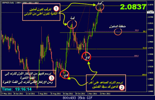 gbpnzd daily.gif‏