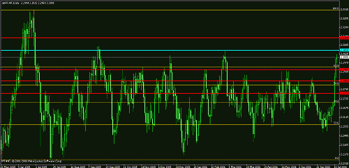 gbpchf daily.gif‏