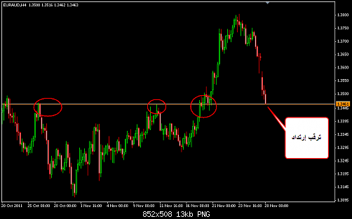     

:	EURAUD 14.png
:	11
:	12.5 
:	297034