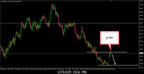     

:	NZDUSD 9.png
:	13
:	21.0 
:	297114