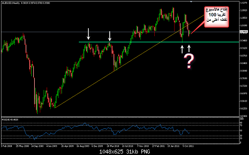     

:	AUDUSD 32.png
:	18
:	30.5 
:	297129