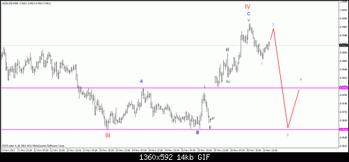 audusd.gif‏