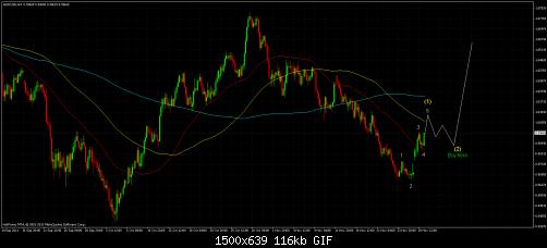 audusd29112011.jpg‏