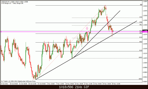 usd cad 4h.gif‏