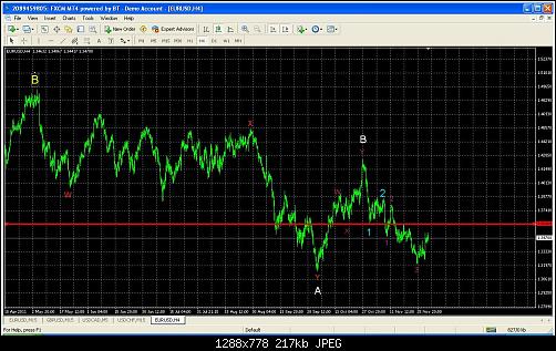 eur-usd 2011.JPG‏