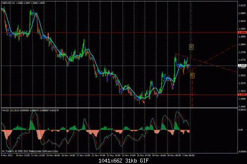 gbp-usd 1-12-2011.gif‏