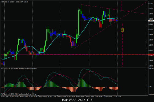 gbp usd 1-12-2011.gif‏