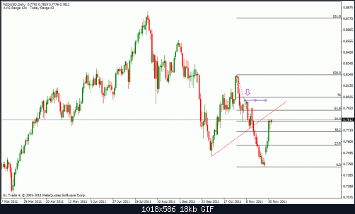 nzd usd d.gif‏