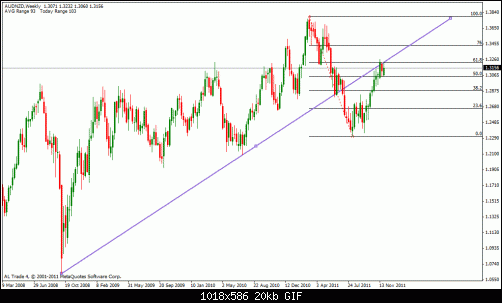 aud nzd w.gif‏